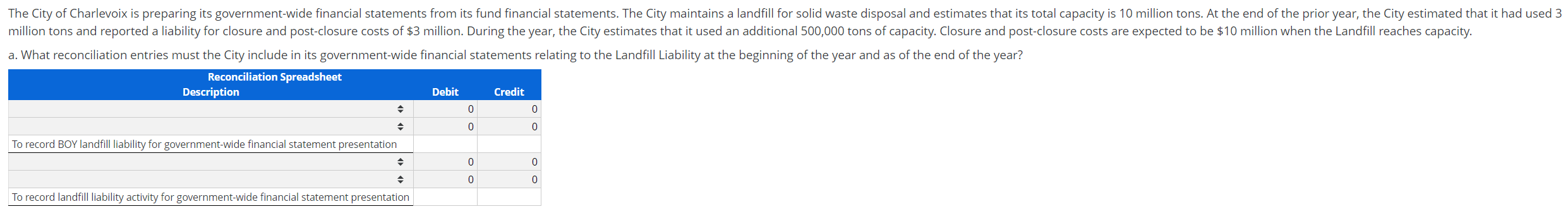 Compensated absences Revenues Deferred revenues The City of Charlevoix is preparing its