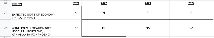 New Age management is not happy with the terms of the leases,
