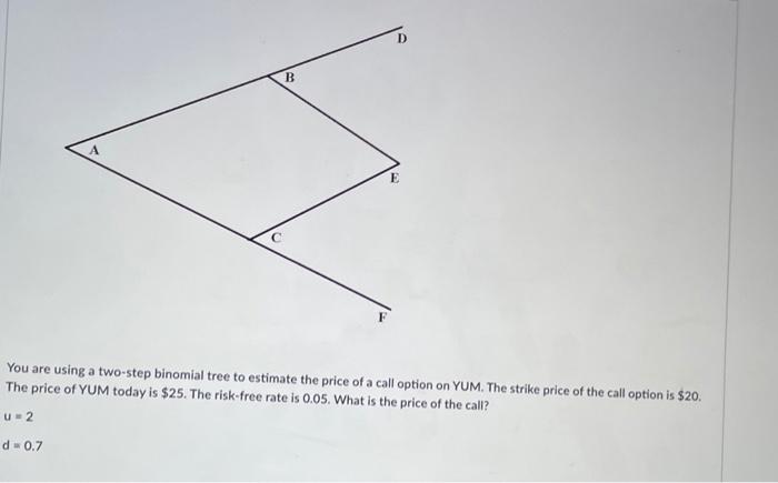  D B. E You are using a two-step binomial tree to