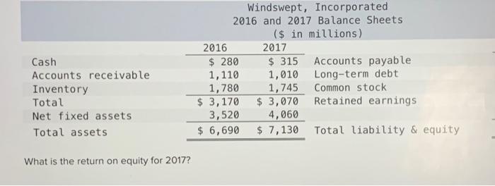 return on equity for 2017? Windswept, Incorporated 2016 and 2017 Balance Sheets