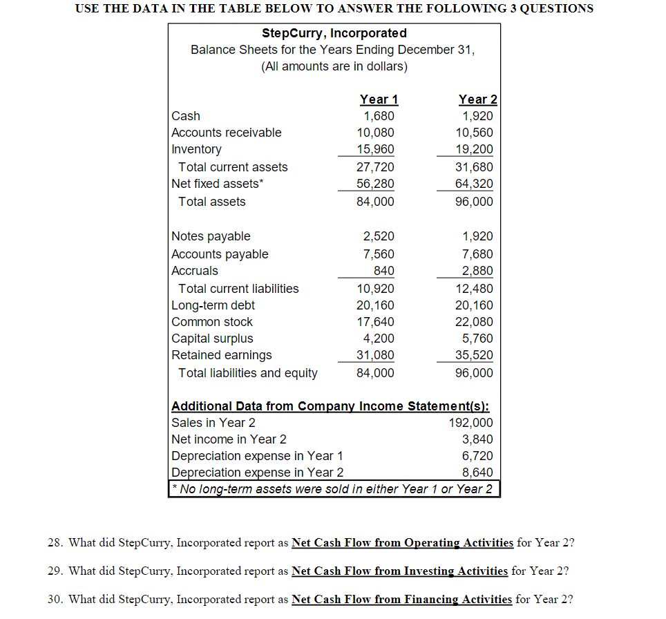  USE THE DATA IN THE TABLE BELOW TO ANSWER THE FOLLOWING