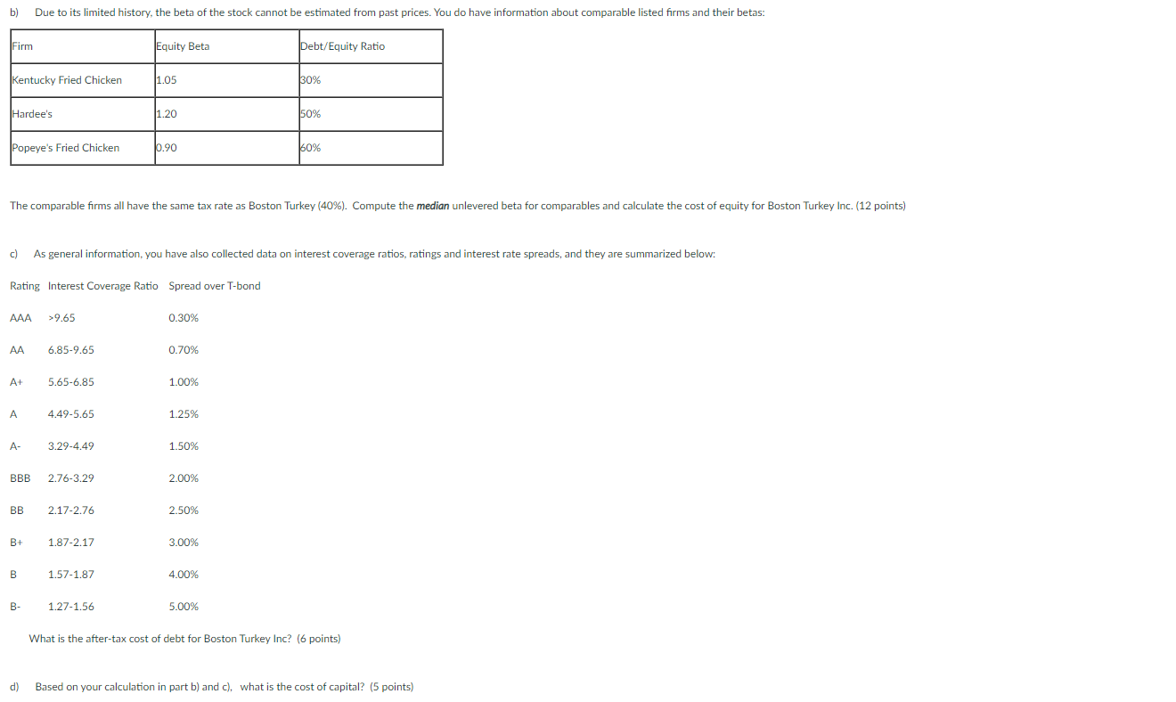 projections for Boston Turkey Inc.: Actual Forecast Year 2007 2008 2009 2010