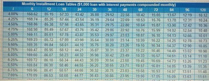 his $24,257 student loan it the interest rate is 4 percent over
