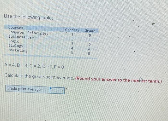  Use the following table: Credits Grade B Courses Computer Principles Business