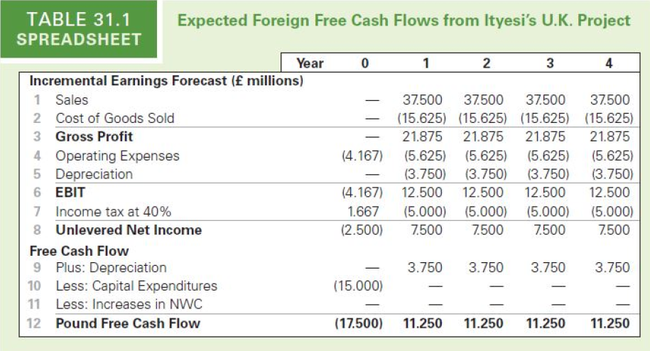 Assume that in the original Ityesi example in the table below, all