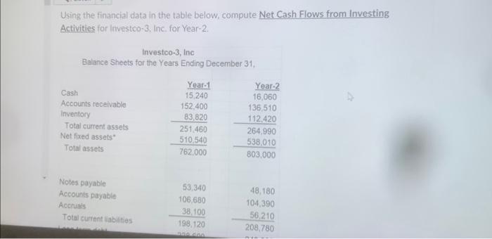  Using the financial data in the table below, compute Net Cash