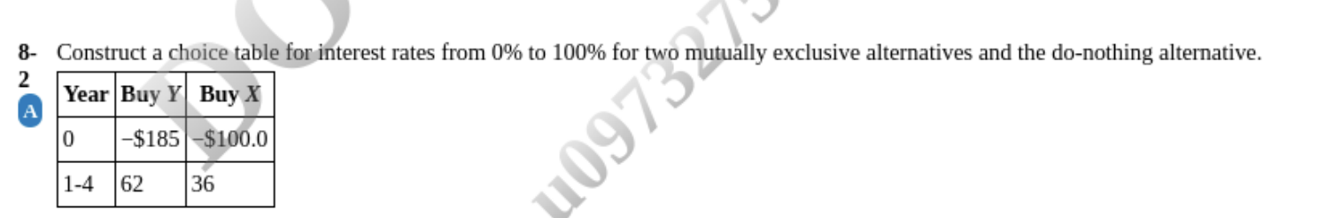 8- Construct a choice table for interest rates from 0% to