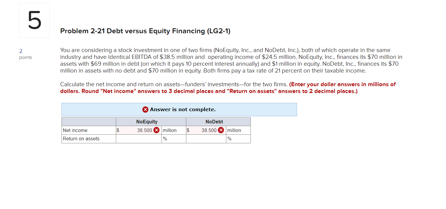 5 Problem 2-21 Debt versus Equity Financing (LG2-1) 2. points You