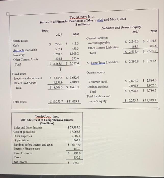the Statement of Financial Position and Statement of Comprehensive Income for TechCorp