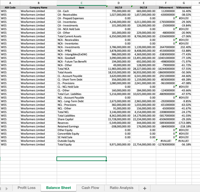 D 0.00 ASX Code WES WES WES WES WES WES WES