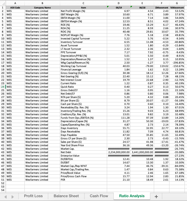 WES WES WES WES WES WES WES Company Name Wesfarmers Limited Wesfarmers