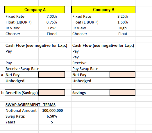 Company A a Net Pay Fixed Rate 7.00% Fixed Rate 8.25%