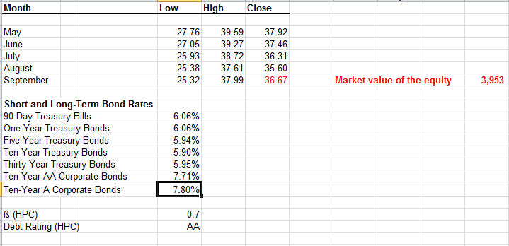 prepares Exhibit 5 of the case as an analysis for Project Request