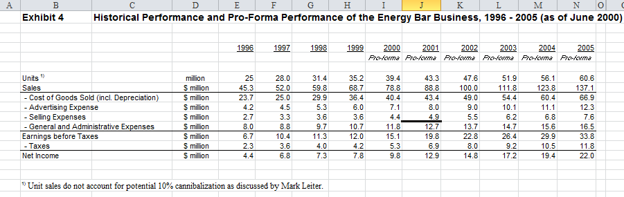 Form He prepares, based on his cash flow assuumptions, a projected income