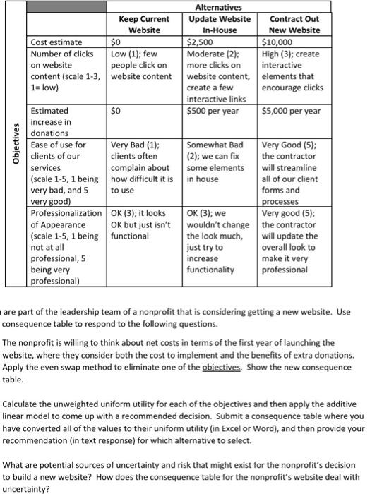  Objectives Alternatives Keep Current Update Website Contract Out Website In-House New