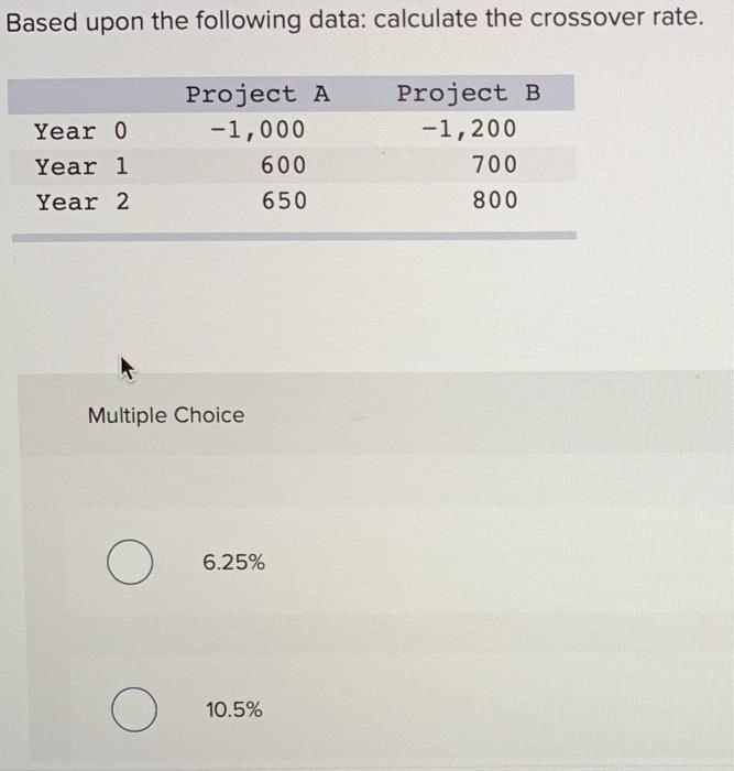  Based upon the following data: calculate the crossover rate. Year 0
