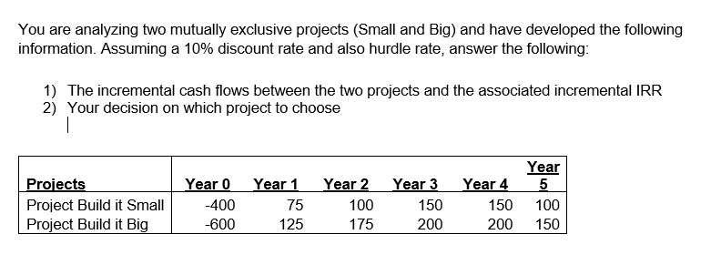 You are analyzing two mutually exclusive projects (Small and Big) and