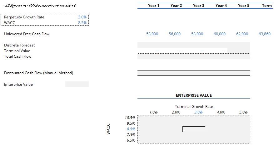 Complete the data table and select the enterprise valuation given using a