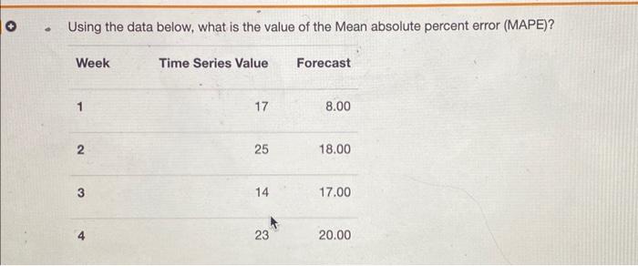  Using the data below, what is the value of the Mean