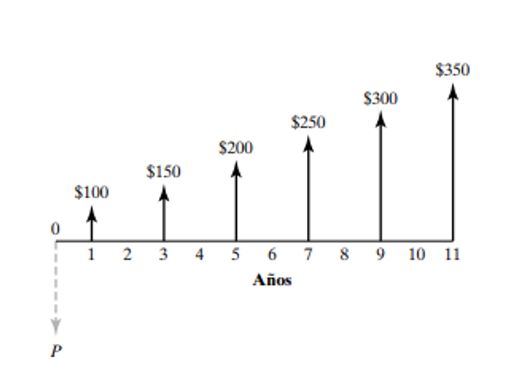 Note 1: Unless otherwise indicated, all cash flows given in the problems