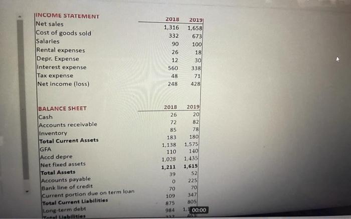 Proforma year 2020 Athleta Co, exy at sales in 2020 will increase