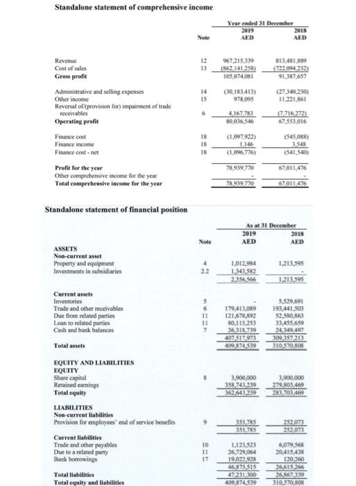 Garment and textile manufacturing in the UAE. They are now looking to
