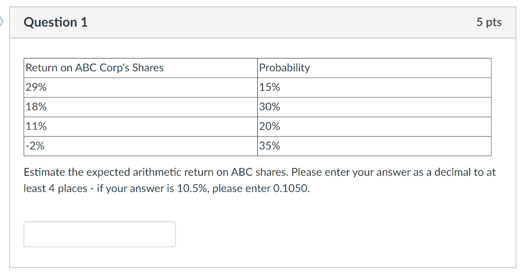 Question 1 5 pts Return on ABC Corp's Shares 29% Probability