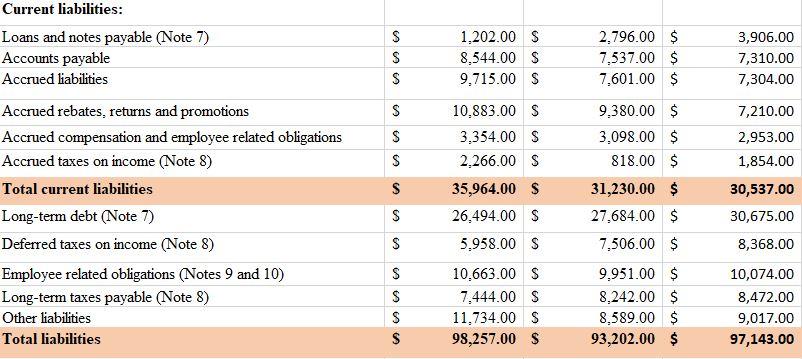 Cash and cash equivalents (Notes 1 and 2) Marketable securities (Notes 1