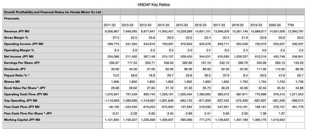 Based on the shown below ratios, kindly please: indicate whether the information