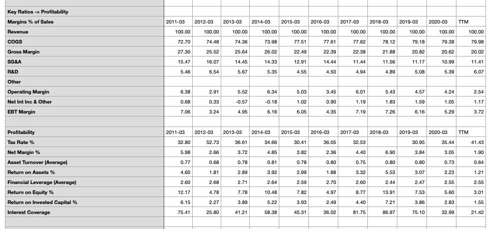 (please indicate why is it good or bad). Also make sure to