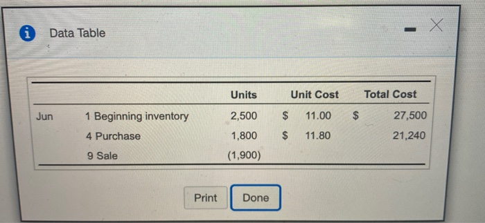  Data Table Units Jun 1 Beginning inventory 4 Purchase $ Unit