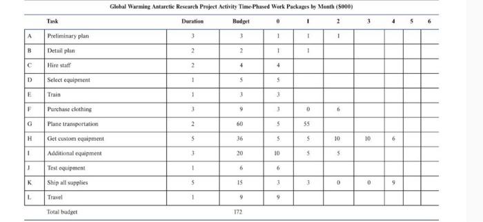 Antarctica. The 16-month network Page 299 schedule is presented below. It is