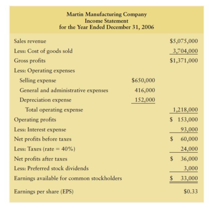  Case study Terri Spiro, an experienced budget analyst at Martin Manufacturing