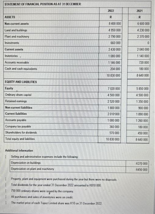 information provided. Study the information provided below and prepare the Cash Flow