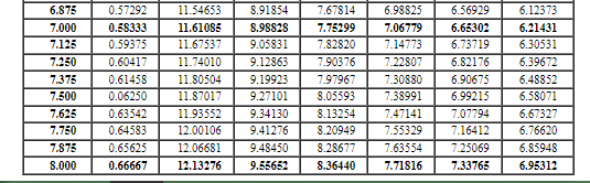 monthly payment for a 25 -year mortgage at 6.5\%. Calculate total Interest.