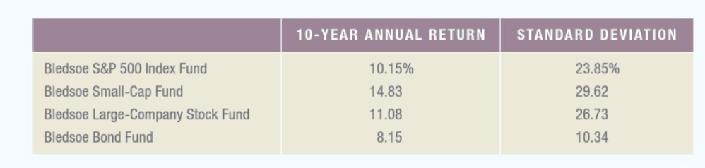 401(k) with Dan Ervin when he mentions that Sarah Brown, a representative