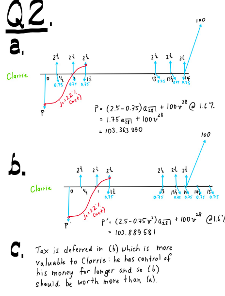 as follows. Give a mark for indicating the diagram is drawn from