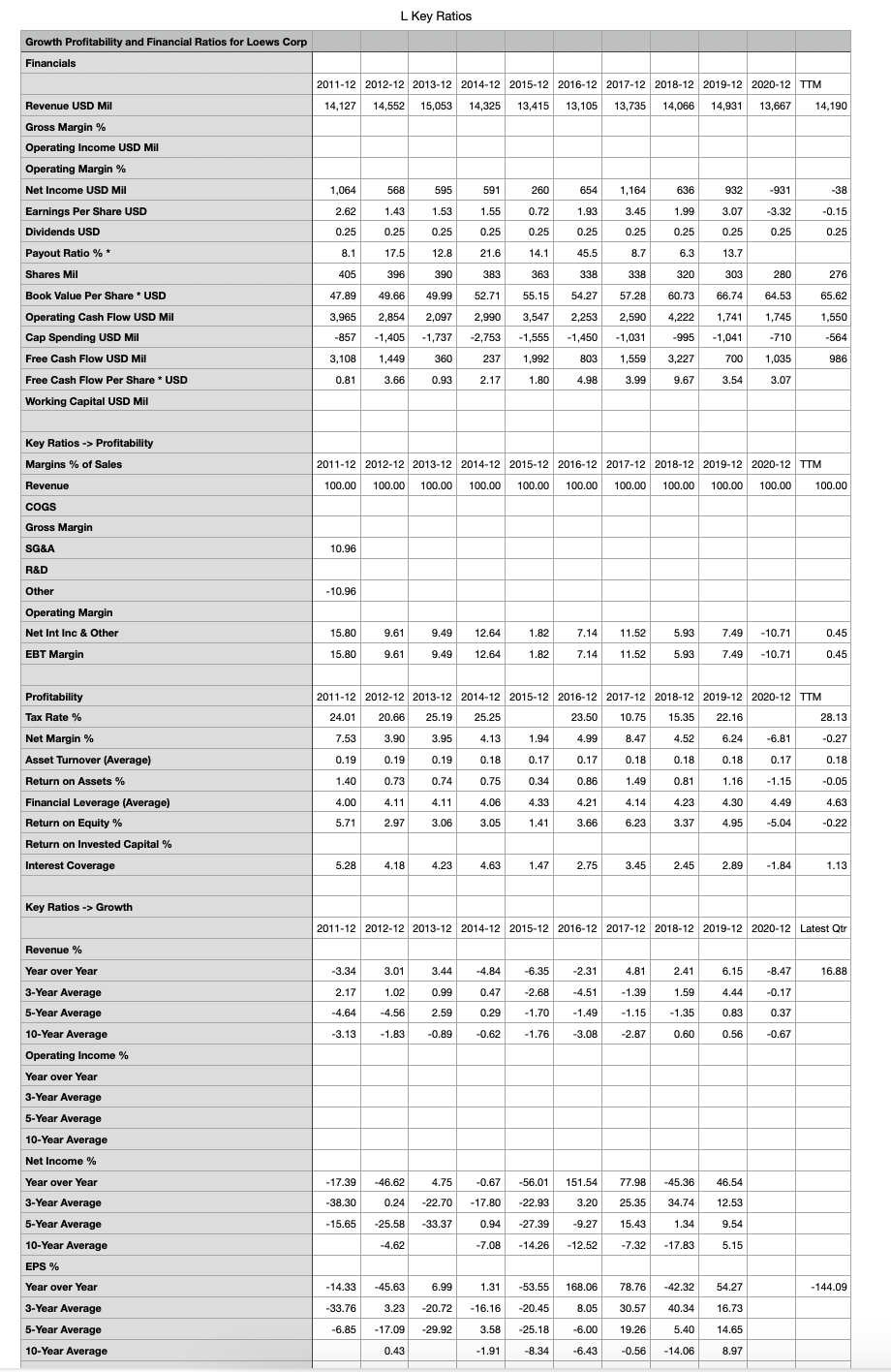 you have entered the information for the Home Depot, you'll have to