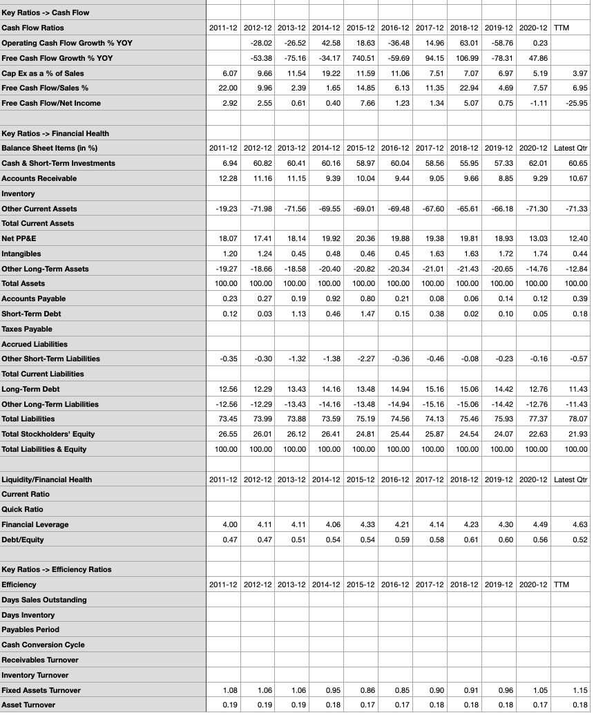 repeat the above steps to answer the questions for "Lowe's Companies" as