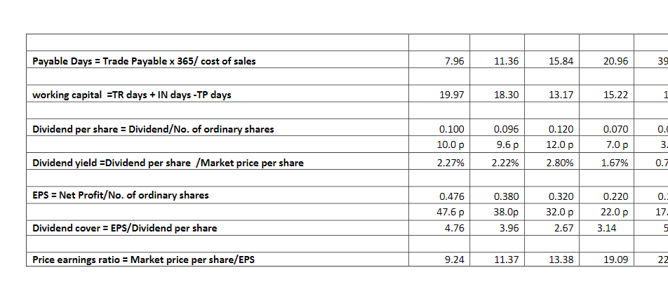 profit x 100%/Revenue (Net Sales) 40% 39% 30% 35% 25% Operating margin