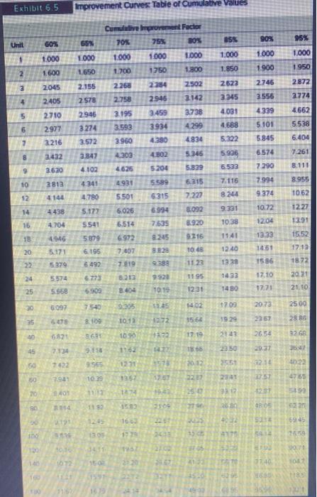 contract to develop and produce four high-intensity long-distance receiver/transmitters for cellular telephones.