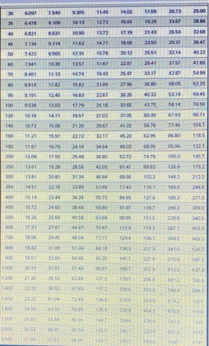 The first took 2400 labor hours and $42.000 worth of purchased and