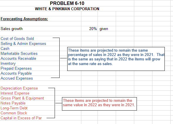 I am having issues with the balance sheet. PROBLEM 6-10 WHITE \&