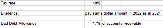 PINKMAN CORPORATION Forecasting Assumptions: Sales growth 20% given Cost of Goods Sold