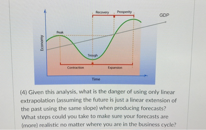 correlation. Please explain the strengths and weaknesses of each. Would it make
