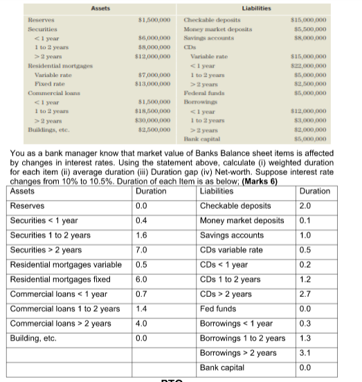 Suppose you have been assigned a most important and sensitive task. Where