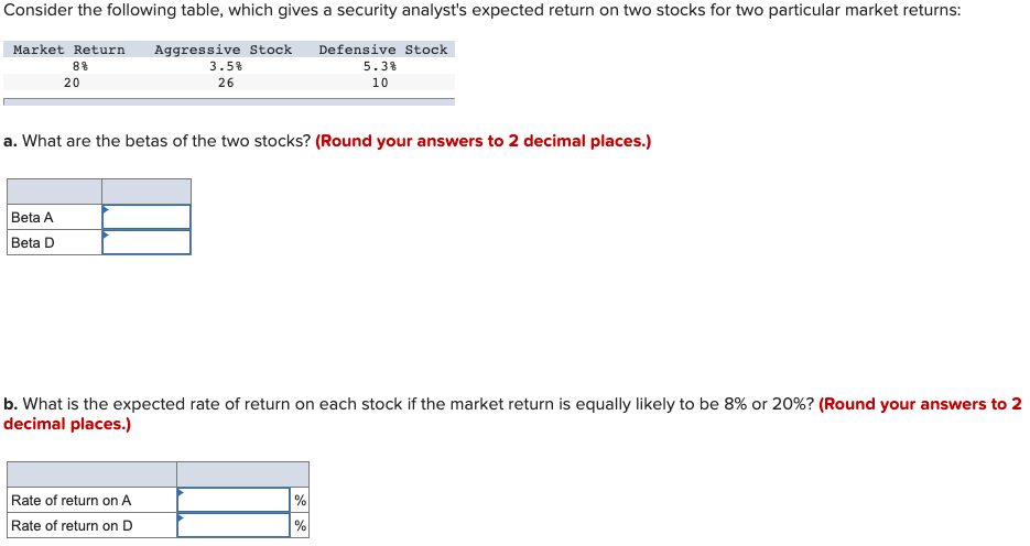 Consider the following table, which gives a security analyst's expected return