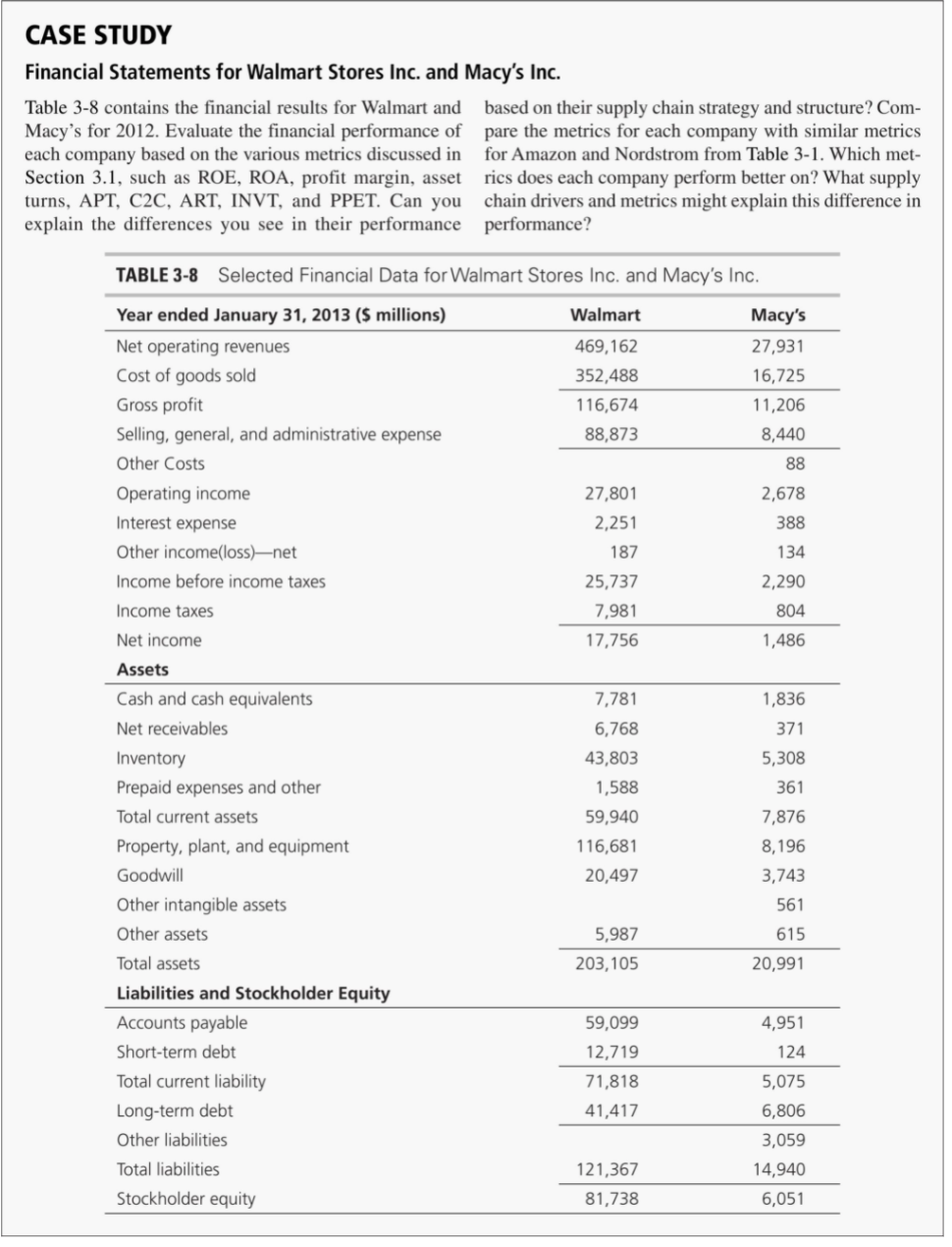 Help me answer this full thing please. CASE STUDY Financial Statements for