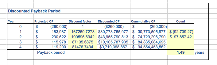 Can you just answer the empty colored boxes. Thank you ! Discounted