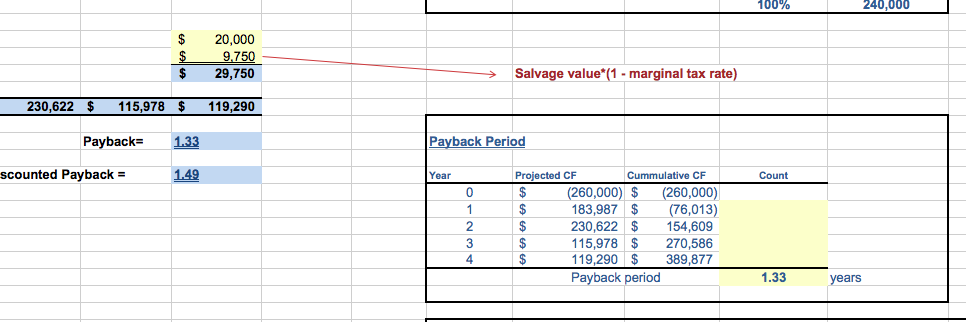 Payback Period Year 0 $ 2 Projected CF Discount factor Discounted CF